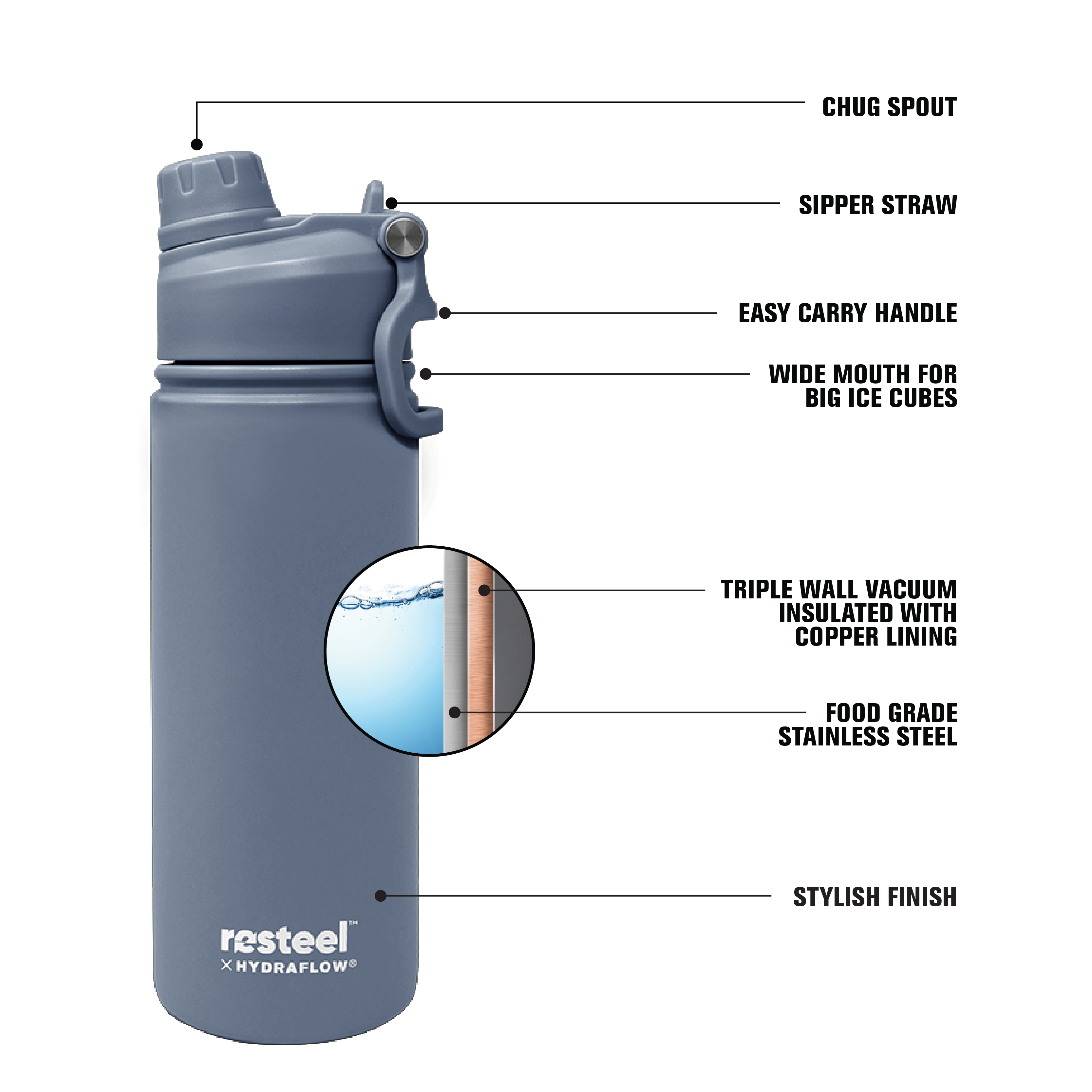 17 oz Resteel Hybrid Dual Lid Bottle