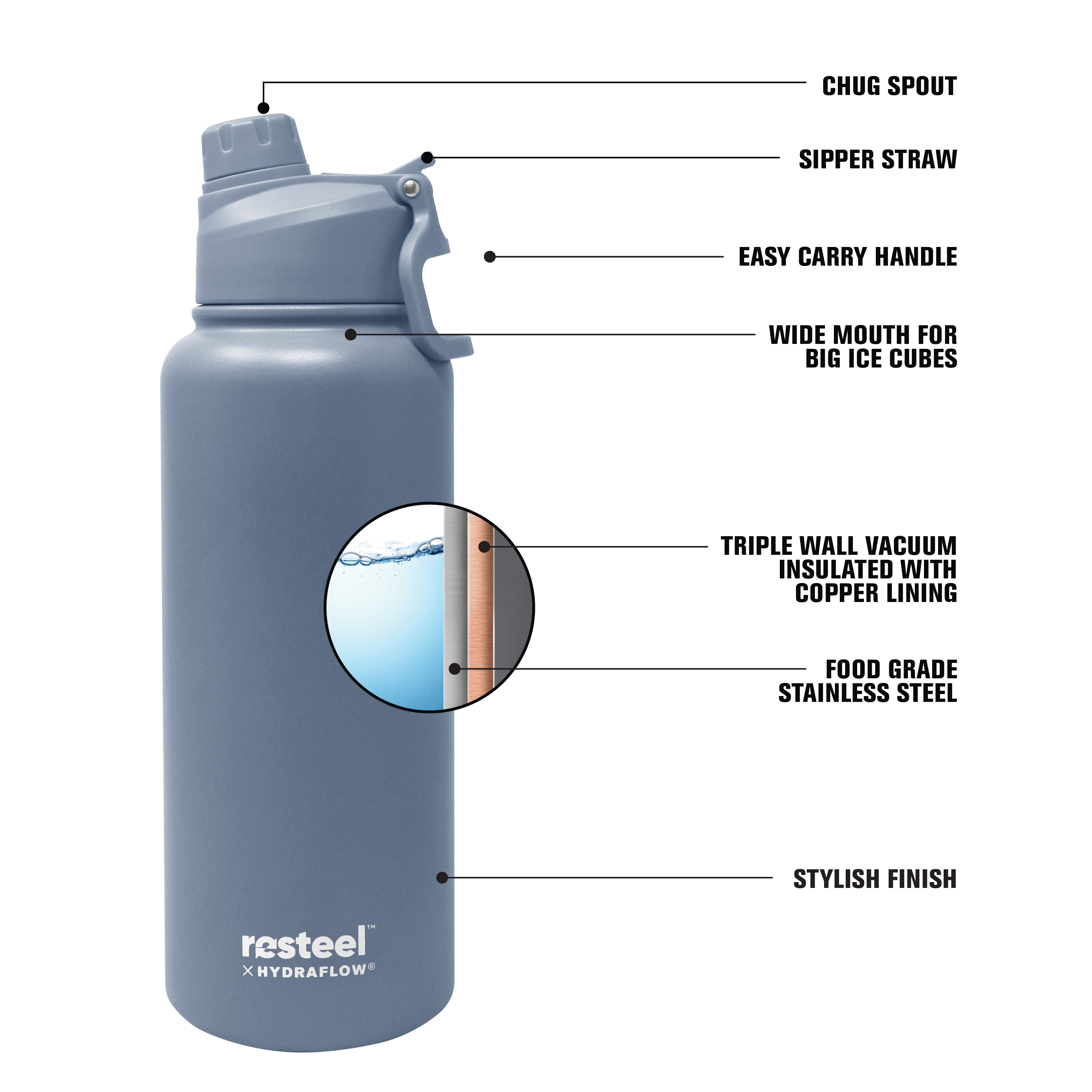 34 oz Resteel Dual Lid Bottle