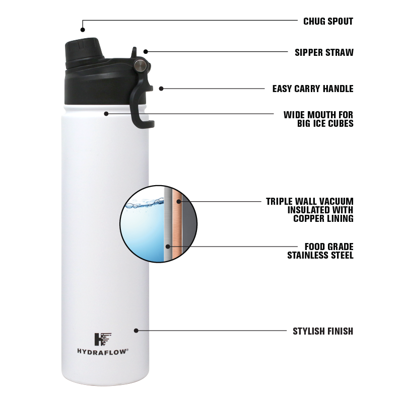 25 oz Pastel Hybrid Dual Lid Bottle
