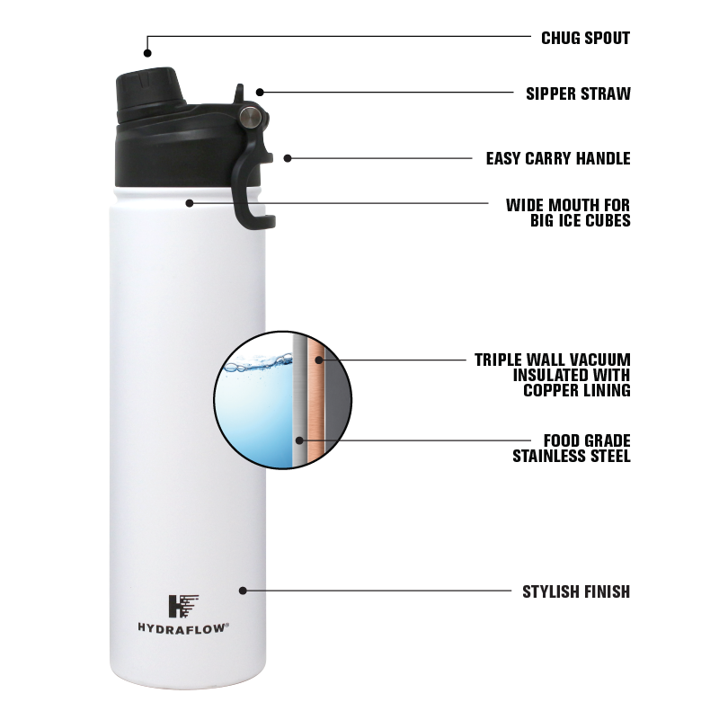 Water Bottle with Straw, Handle, and Chug Lid Vacuum Insulated